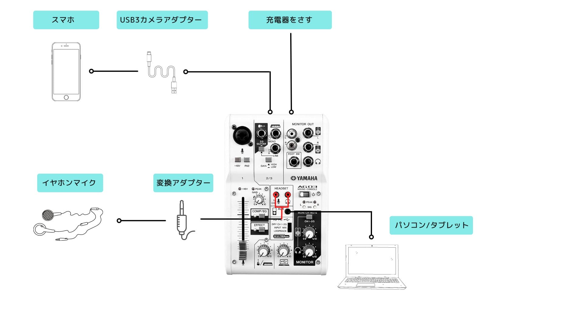 YAMAHA AG03 マイク IRIAM配信セット 【希少！！】 7770円引き nods.gov.ag